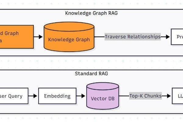 The Enterprise Architecture for Scaling Generative AI