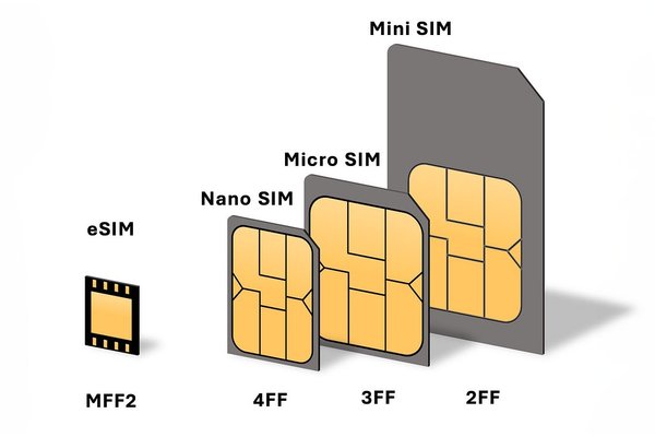 Its time for iPhones to go eSIM-only worldwide
