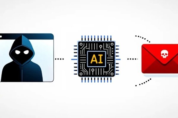 Lovable AI Exposed: A New Tool for Creating Live Scam Pages 