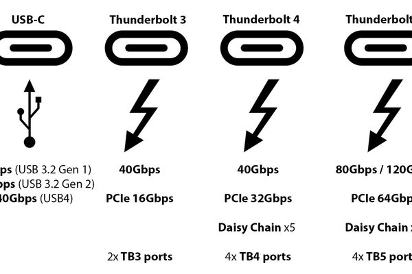Best Thunderbolt and USB-C docking stations for your MacBook