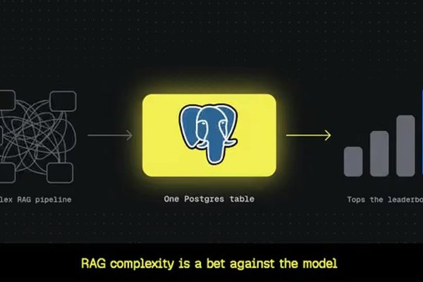 RAG Complexity Is a Bet Against the Model