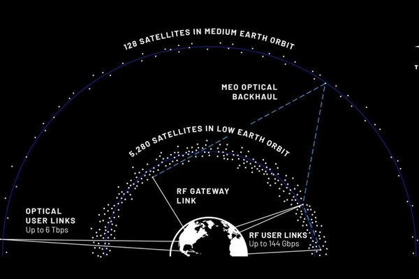Another Jeff Bezos company has announced plans to develop a megaconstellation