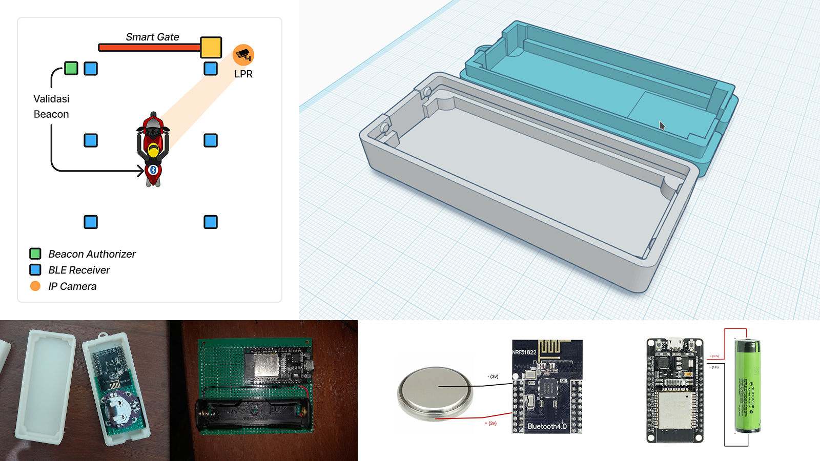 Smart Gate System (BLE & LPR) | Reynold Putra