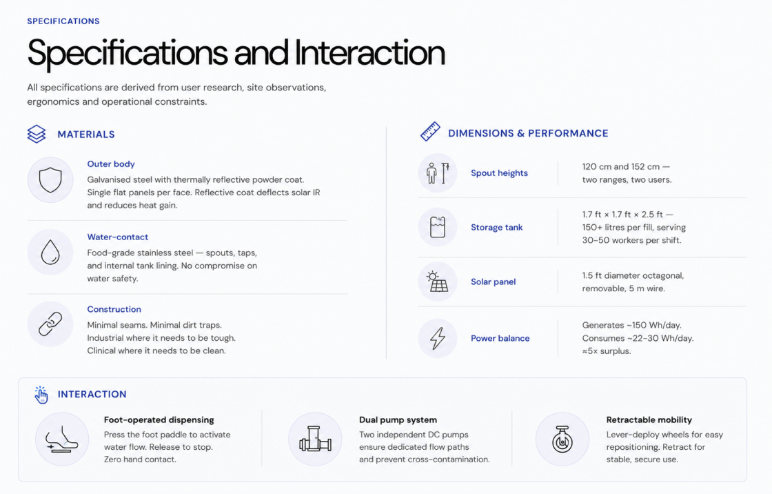 Specifications and interaction — materials, dimensions, performance, and how the unit operates.