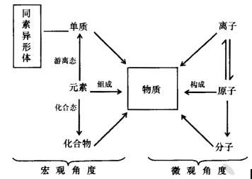 北京四中高三化学高考总复习：无机化学基本概念(高三)MP4&doc