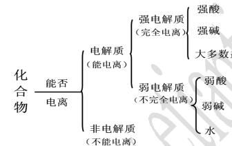 水溶液中的离子平衡-6MP4&doc