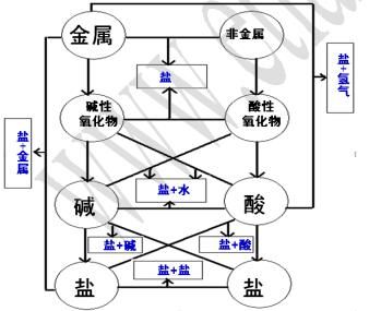 北京四中高三化学高考总复习：电化学MP4&doc