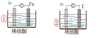 高一化学反应与能量实验.doc&MP4--北京四中高一化学-精品