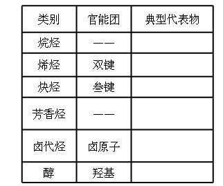 认识有机化合物(高二)-4MP4&doc