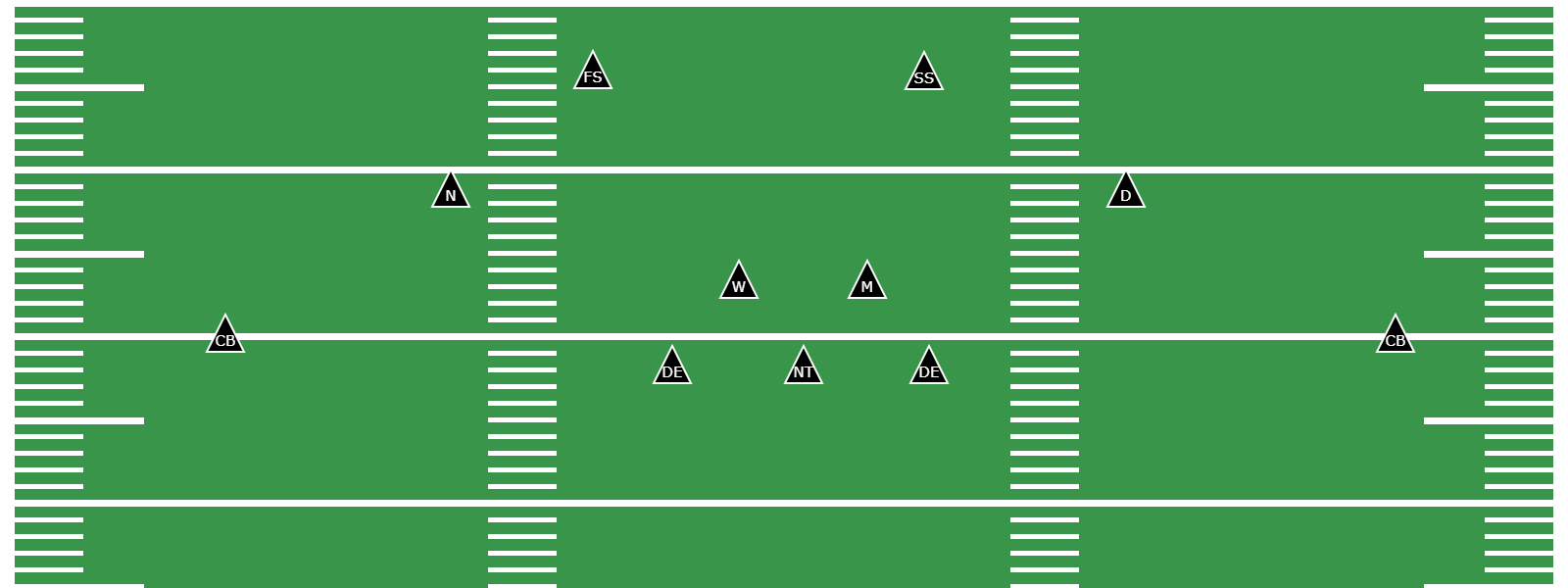 What Is the 3-2-6 Defense? -  Preview Image