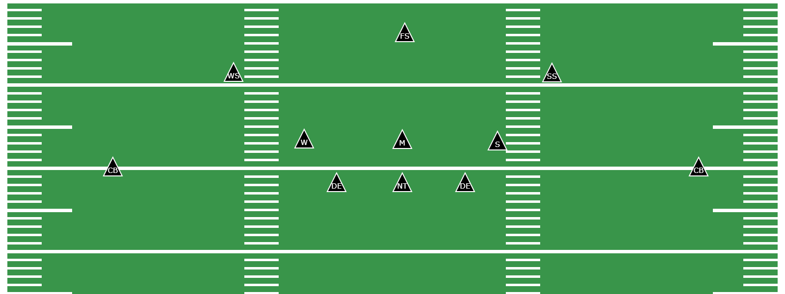 What Is the 3-3 Stack Defense? - Library | CoachYouths