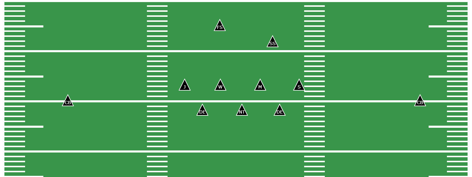 What Is the 3-4 Defense? - Preview Image