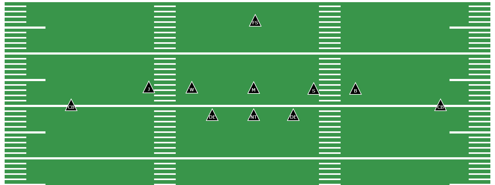 What Is the 3-5-3 Defense? - Preview Image