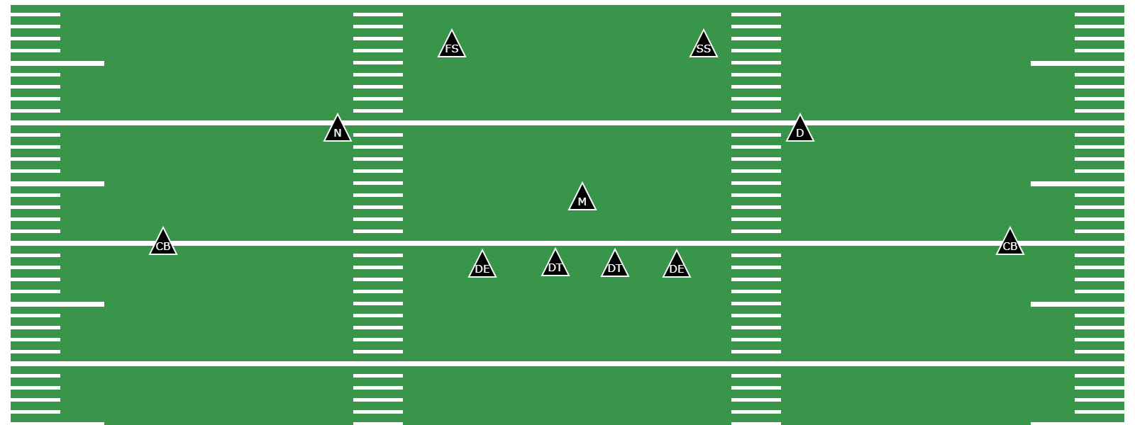 What Is the 4-1-6 Defense? -  Preview Image
