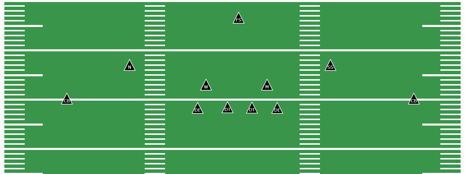 What Is the 4-2-5 Defense? - Preview Image