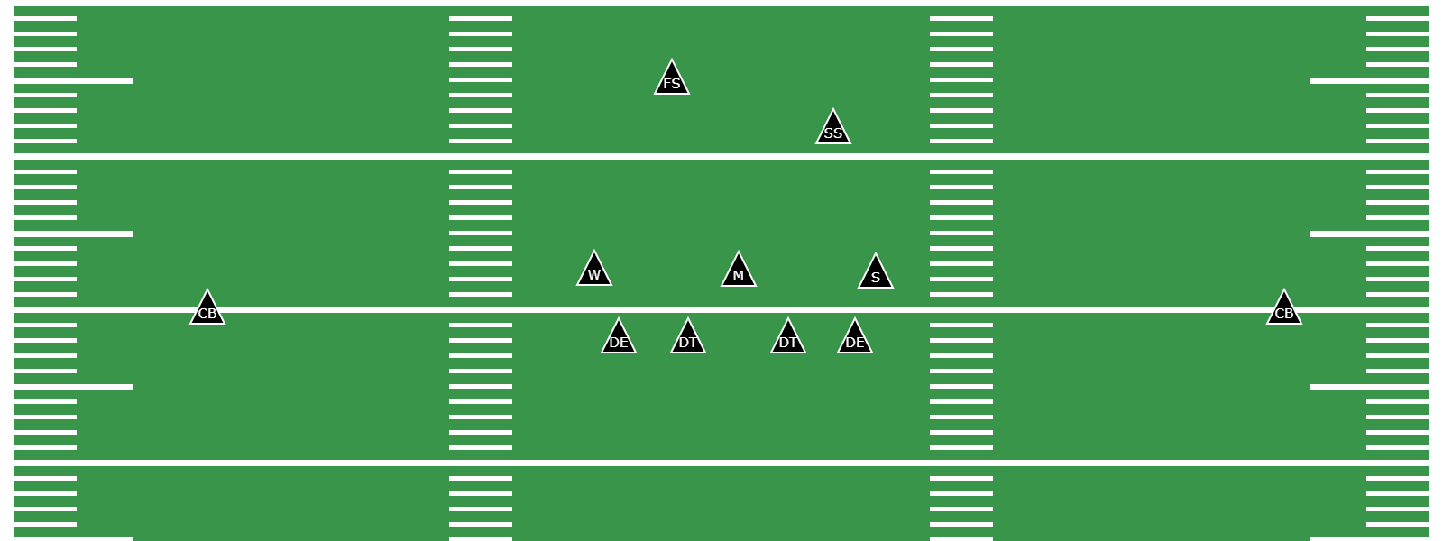 What Is the 4-3 Defense? - Preview Image