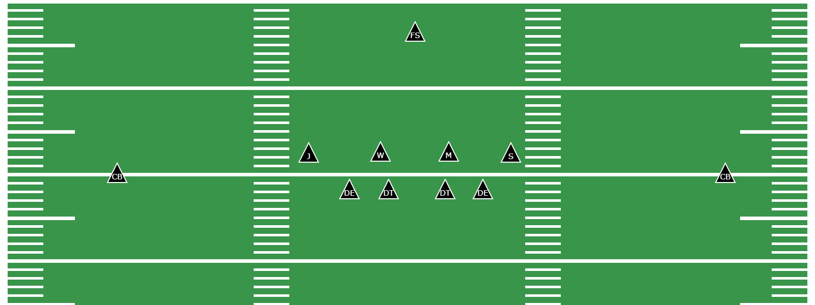 What Is the 4-4 Defense? - Preview Image