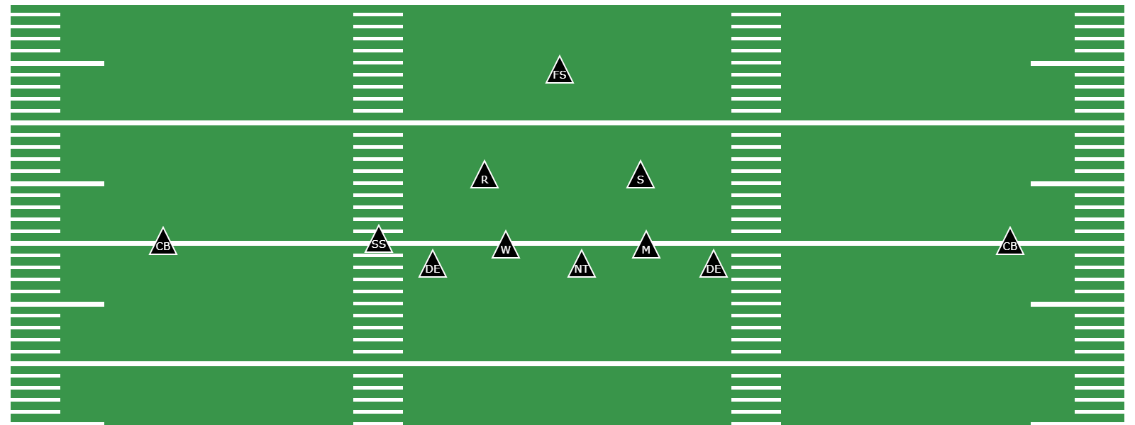 What Is the 46 Defense? - Preview Image