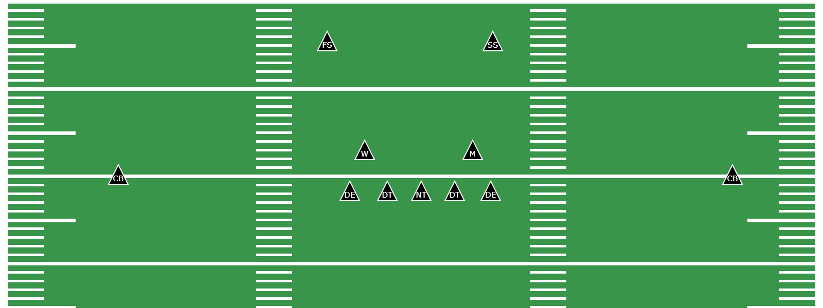 What Is the 5-2 Defense? - Preview Image
