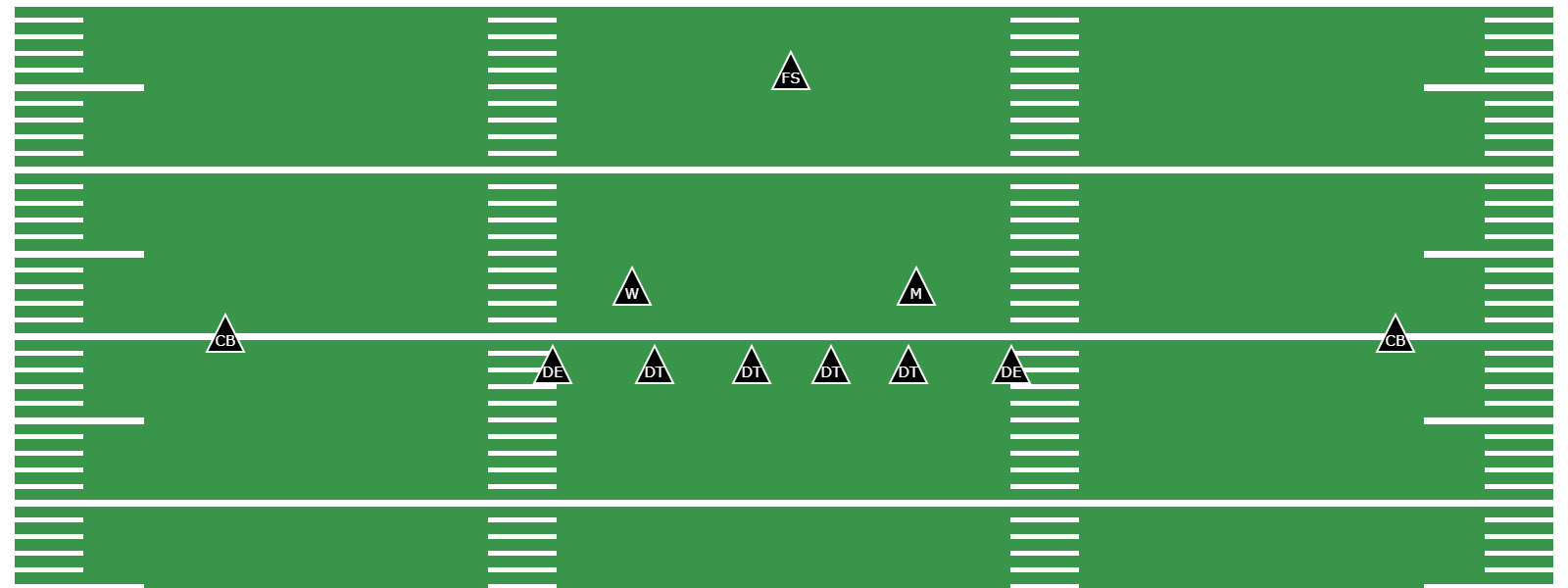 What Is the 6-2 Defense? - Preview Image
