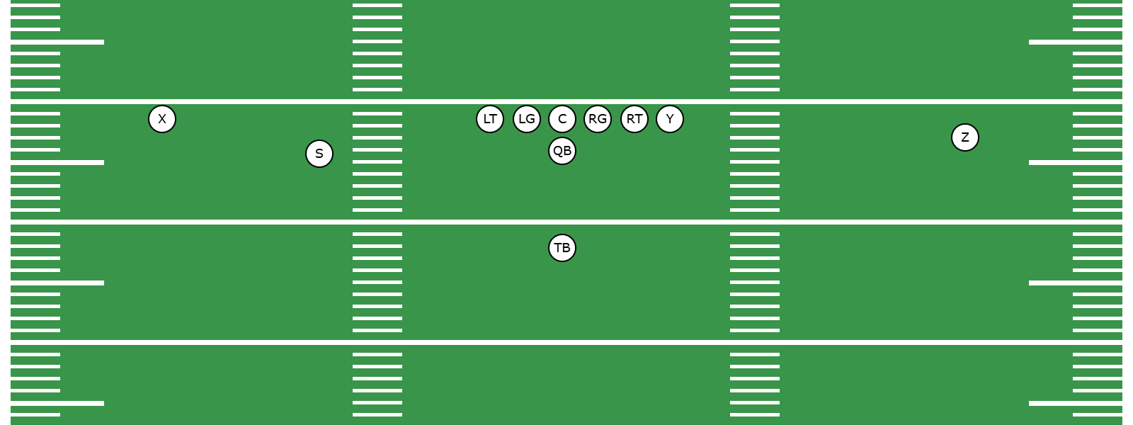 What Is the Ace Formation? -  Preview Image