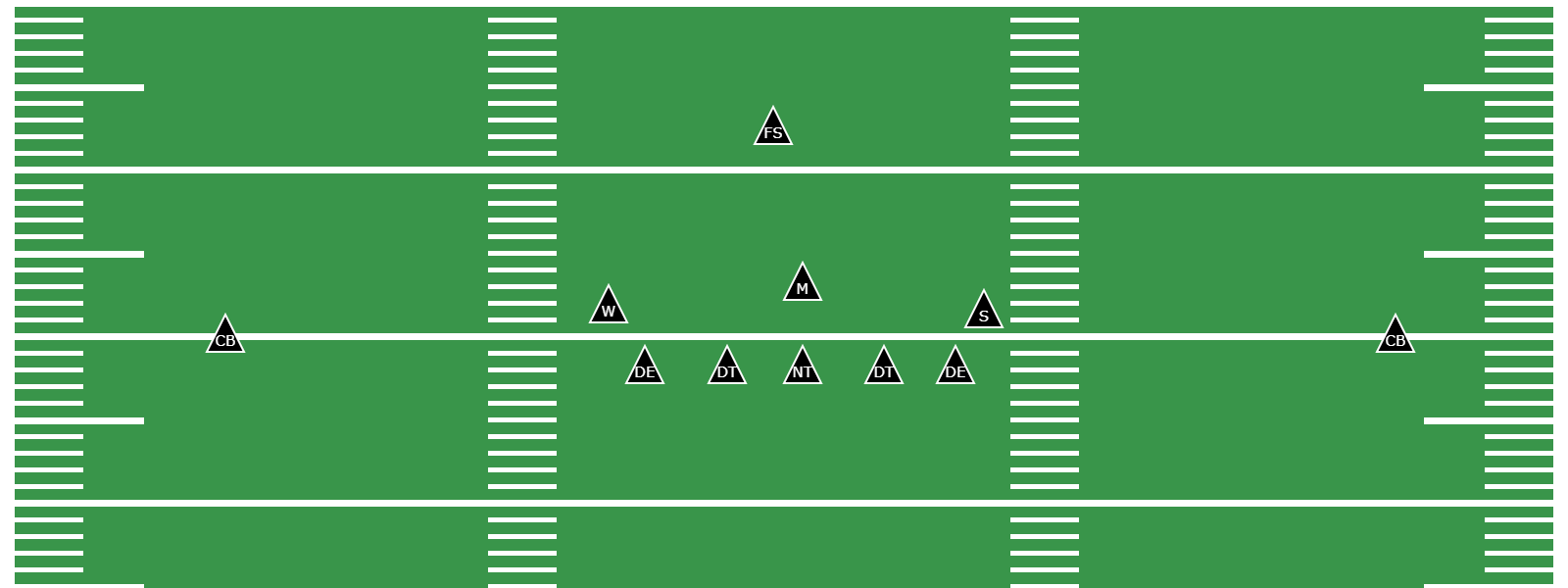 What Is the Bear Defense? - Preview Image