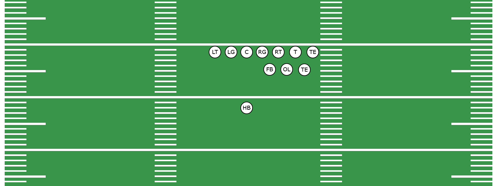 What Is the Beast Formation? -  Preview Image
