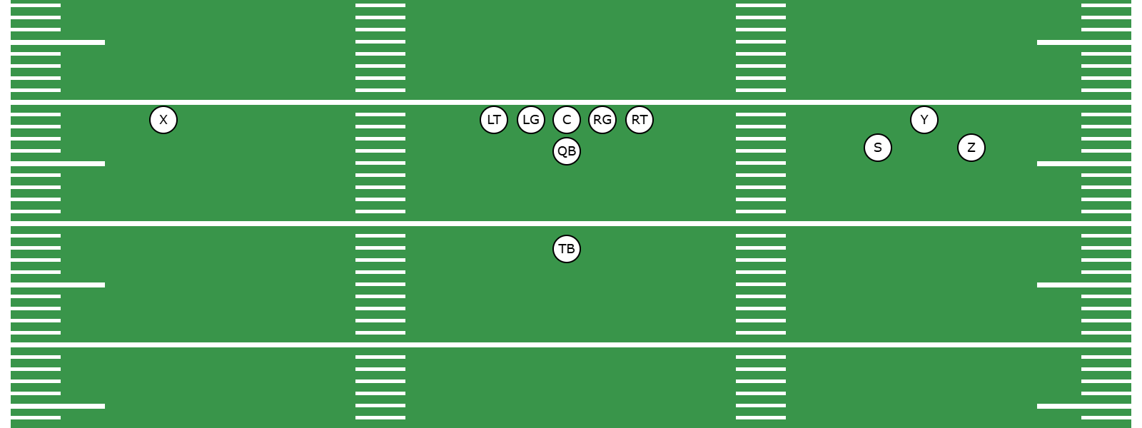 What Is the Bunch Formation? - Preview Image