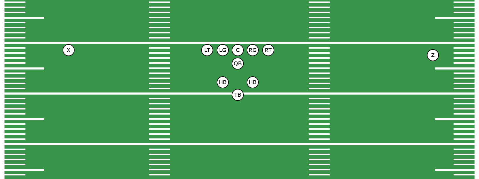 What Is the Diamond Formation? -  Preview Image