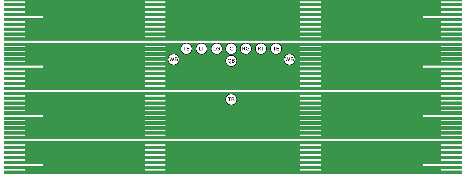 What Is the Double Wing Offense? -  Preview Image