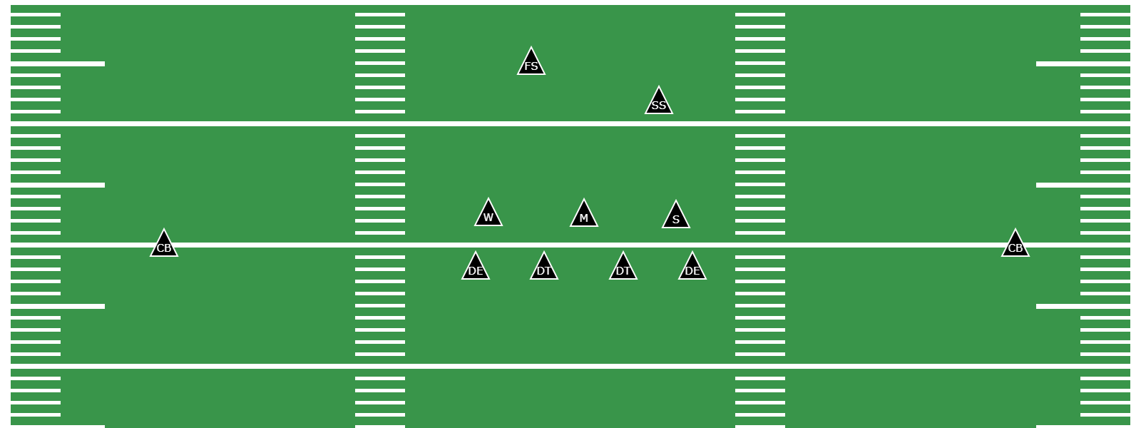 What Is the Eagle Defense? - Library | CoachYouths