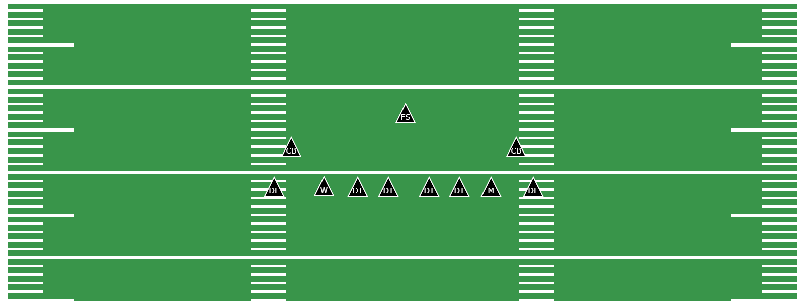 What Is the Gap 8 Defense? - Preview Image