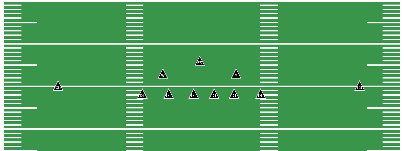 What Is the Goal Line Defense? -  Preview Image