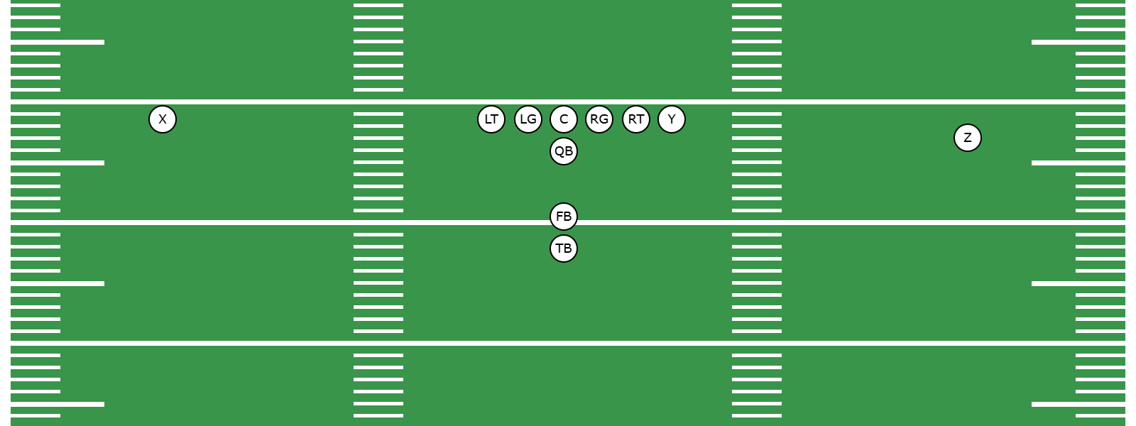 What Is the I Formation? - Preview Image