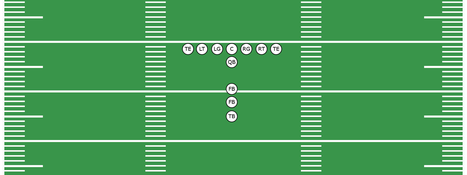 What Is the Maryland I Formation? - Preview Image