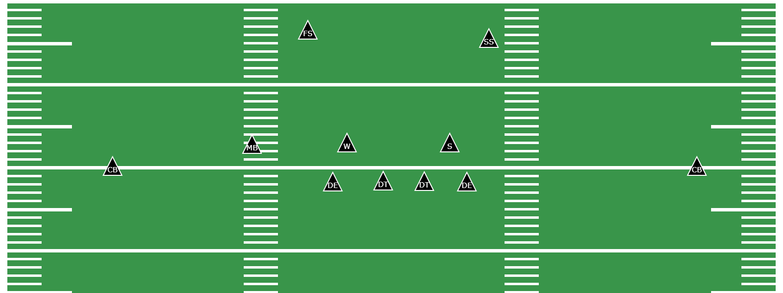 What Is the Monster Defense? -  Preview Image