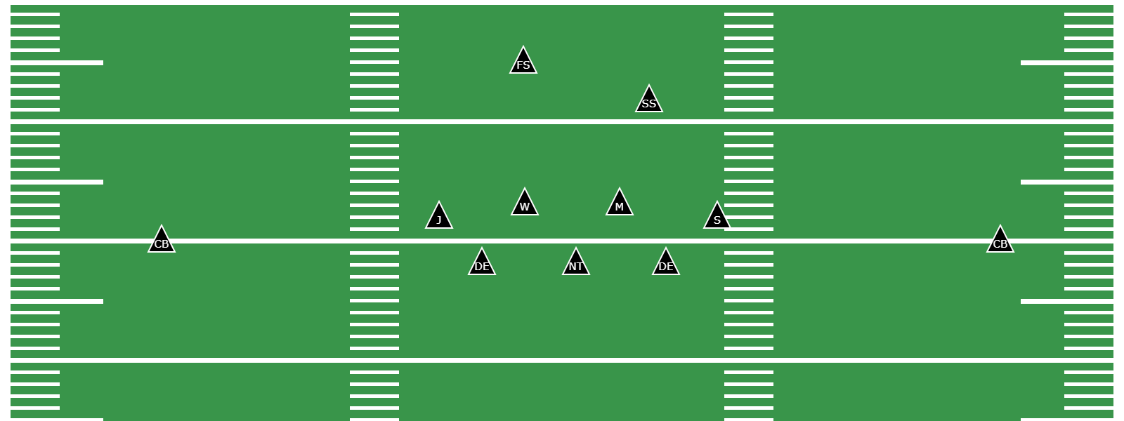 What Is the Okie Defense? - Preview Image