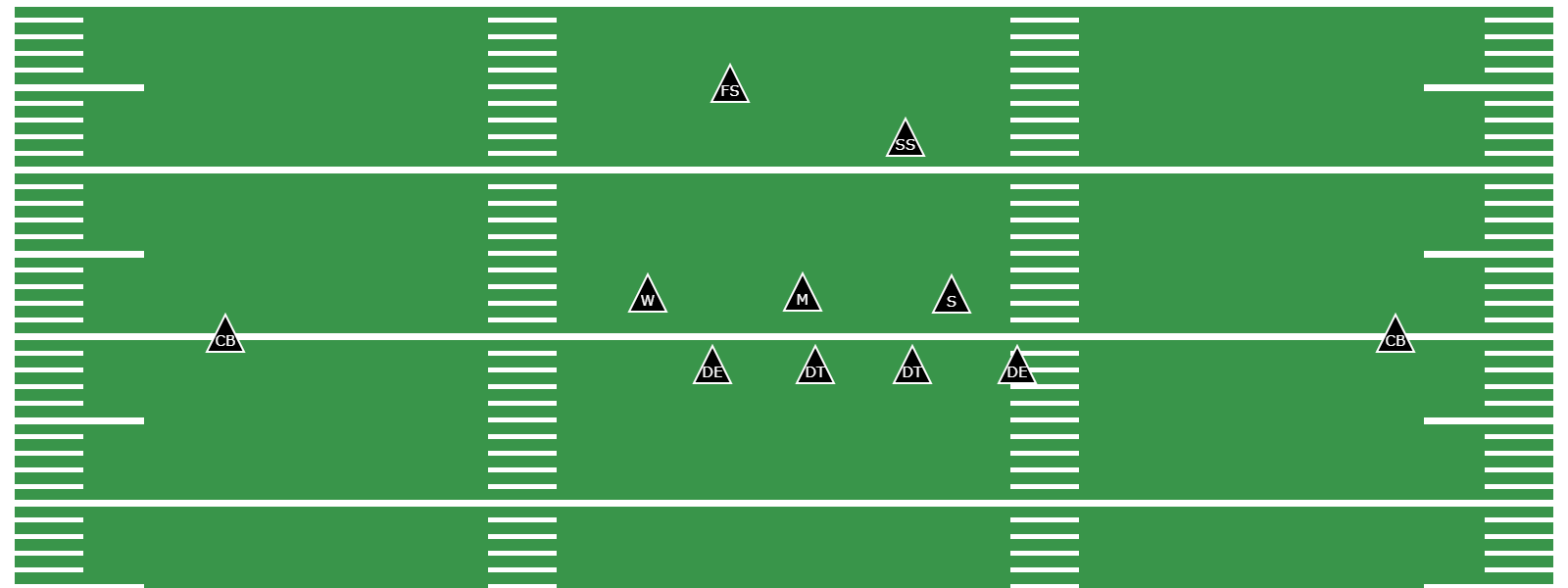 What Is the Over Front Defense? - Preview Image