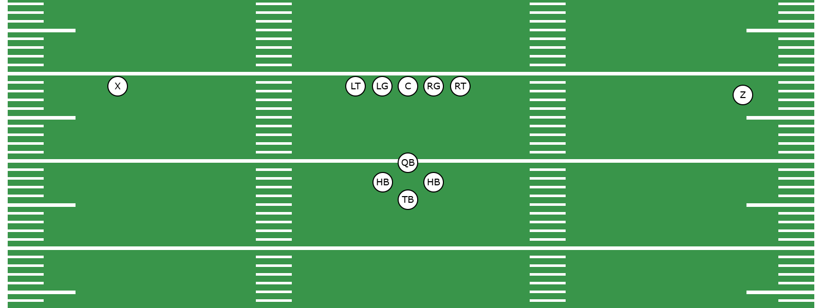 What Is the Pistol Diamond Formation? -  Preview Image