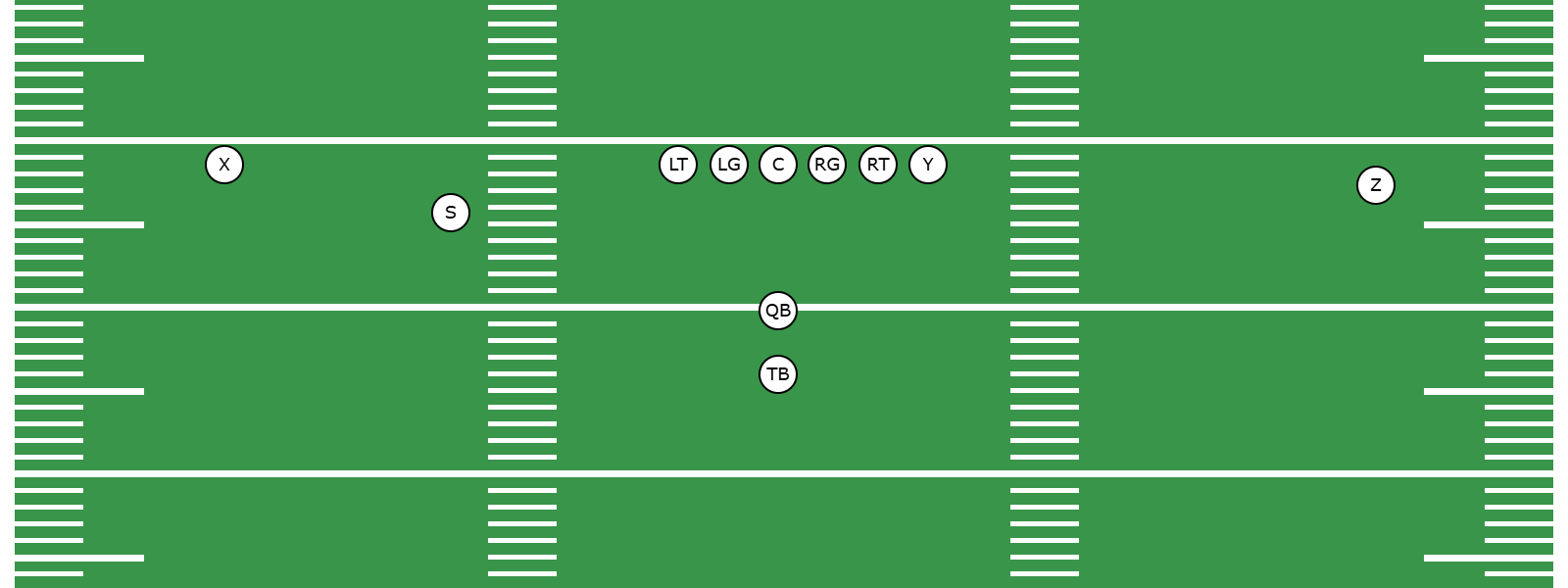 What Is the Pistol Formation? -  Preview Image