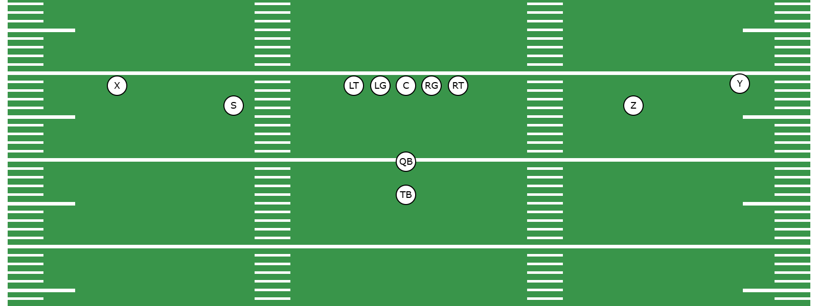 What Is the Pistol Spread Formation? -  Preview Image