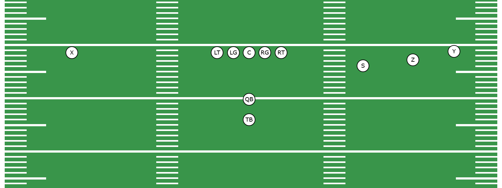 What Is the Pistol Trips Formation? -  Preview Image