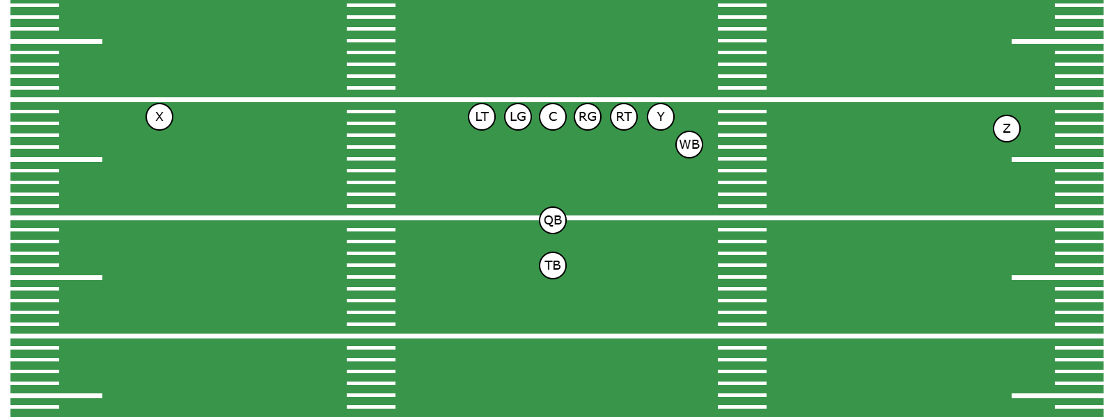 What Is the Pistol Wing Formation? -  Preview Image
