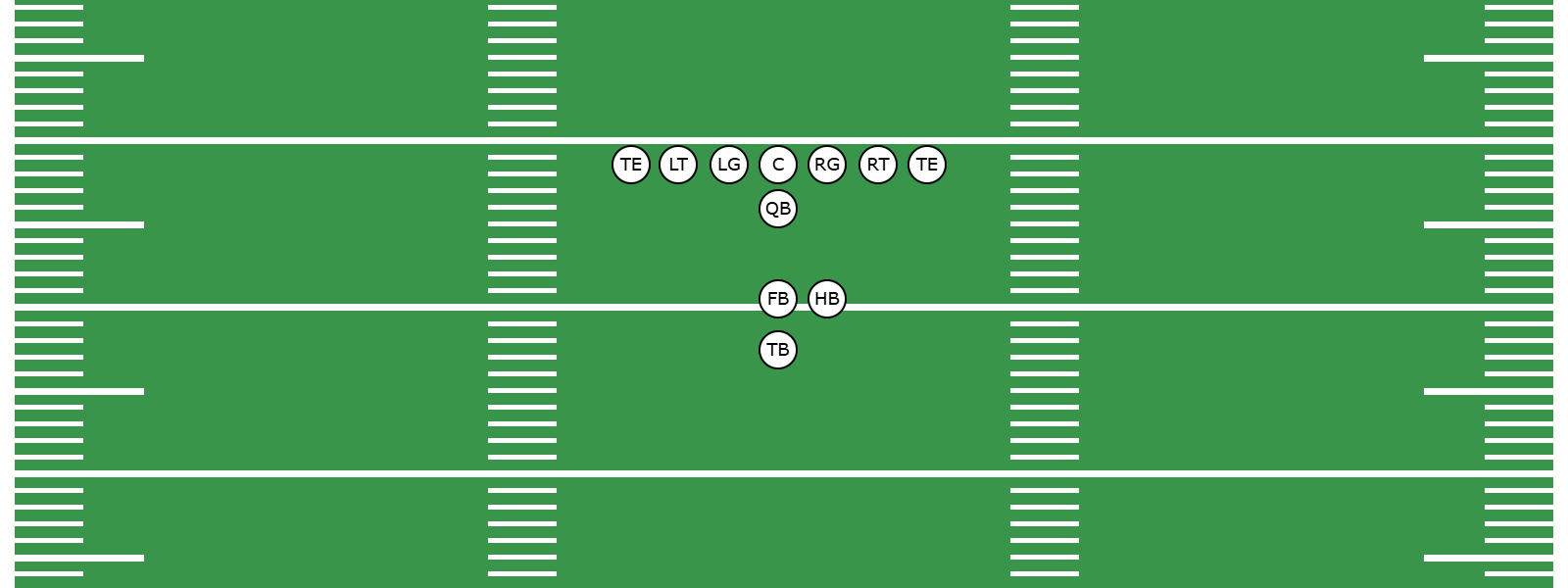 What Is the Power I Formation? - Preview Image