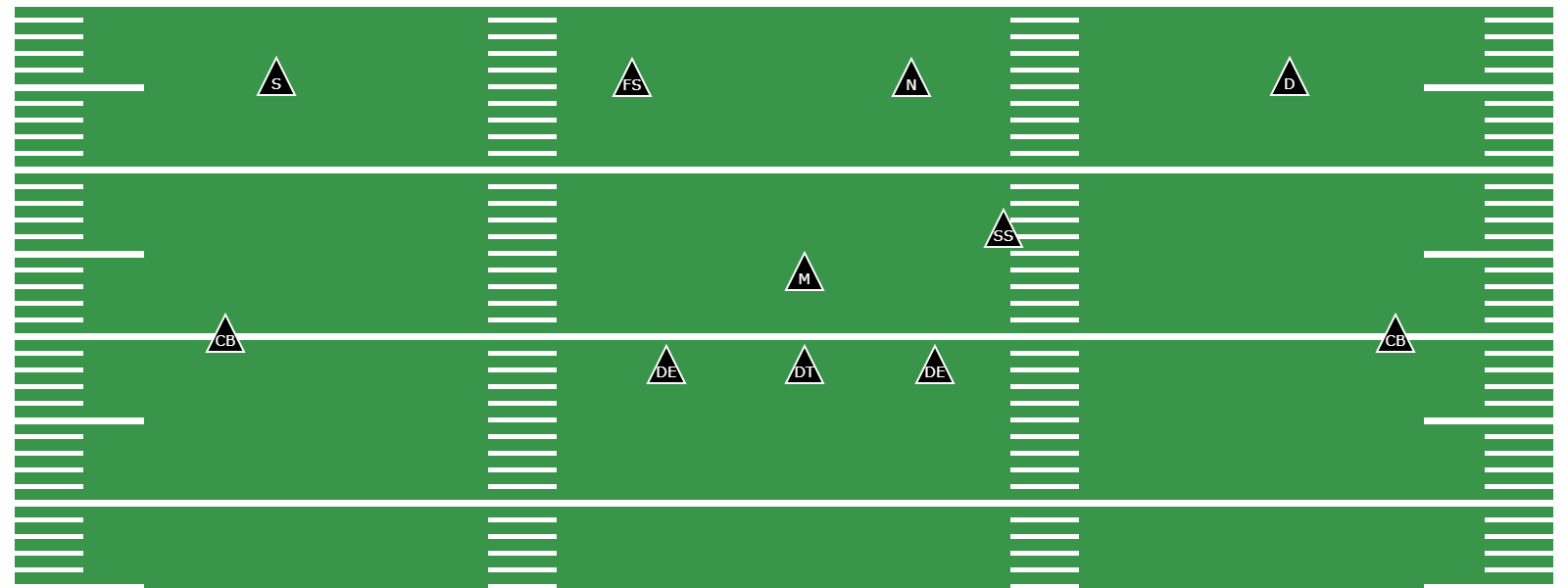 What Is the Quarter Defense? -  Preview Image