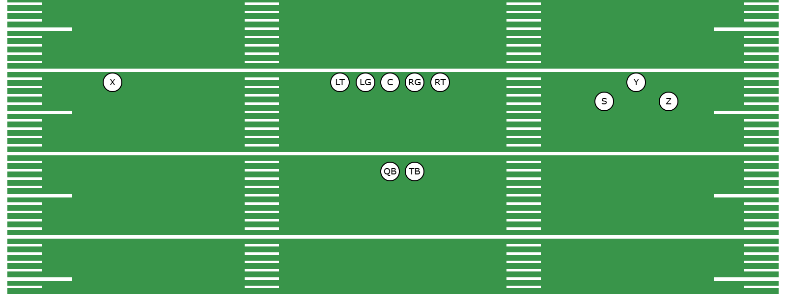 What Is the Shotgun Bunch Formation? -  Preview Image