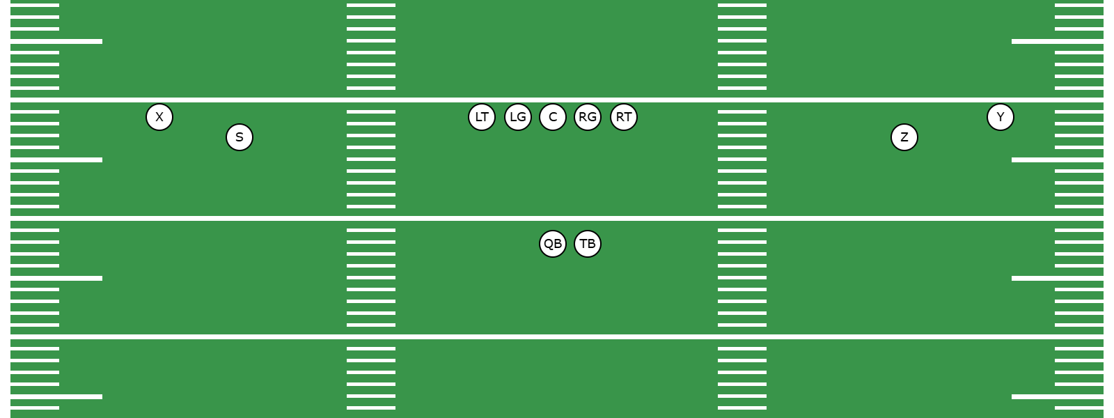 What Is the Shotgun Doubles Formation? -  Preview Image