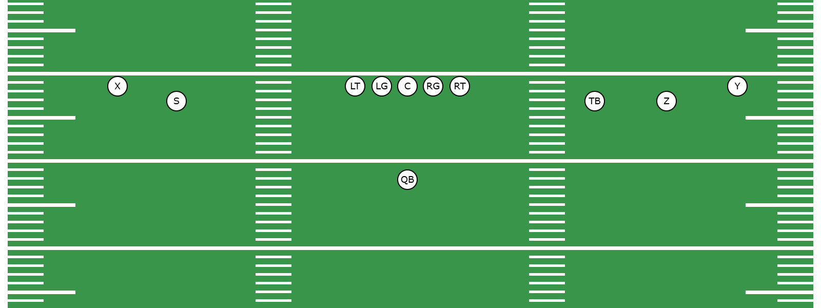 What Is the Shotgun Empty Formation? -  Preview Image