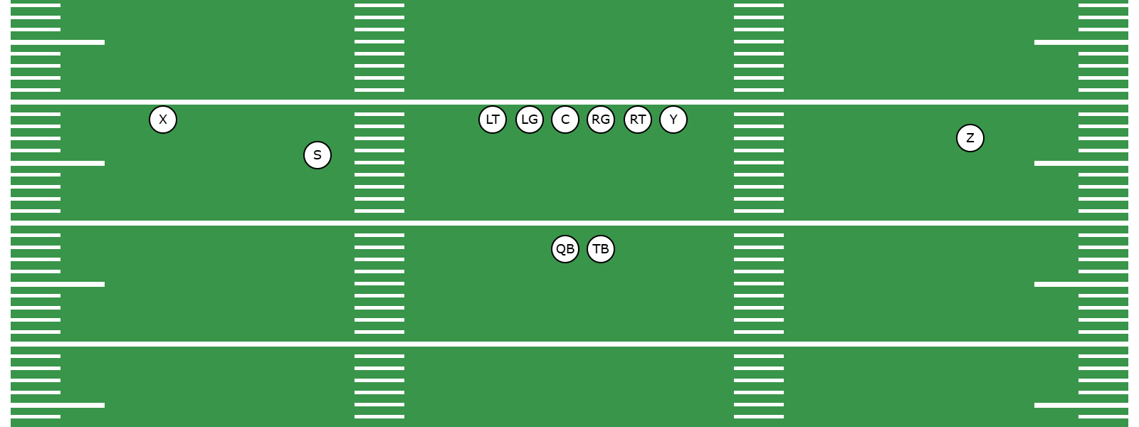What Is the Shotgun Formation? - Preview Image