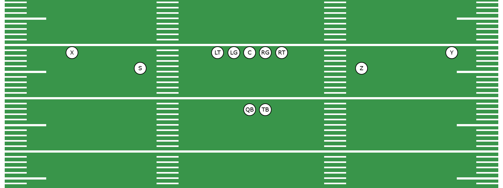 What Is the Shotgun Spread Formation? - Preview Image